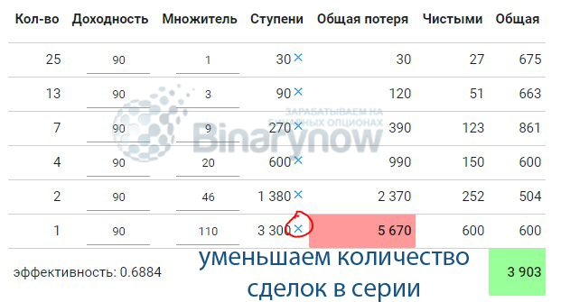 Уменьшение количества сделок в серии